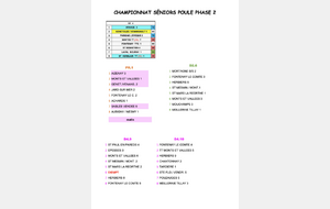 Championnat séniors phase 2