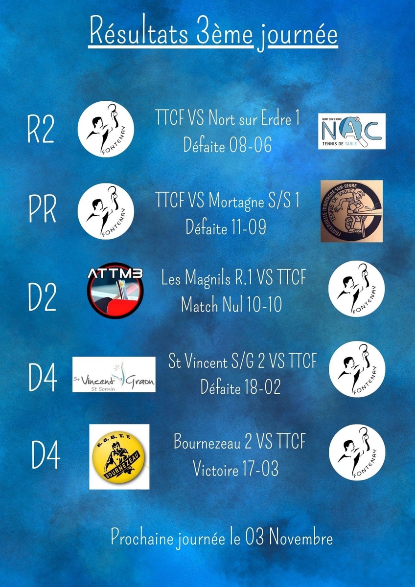 Résultats Championnat Séniors 3ème journée