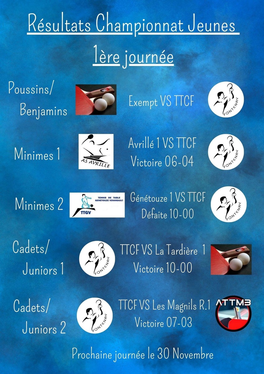 Résultats Championnat Jeunes 1ère journée