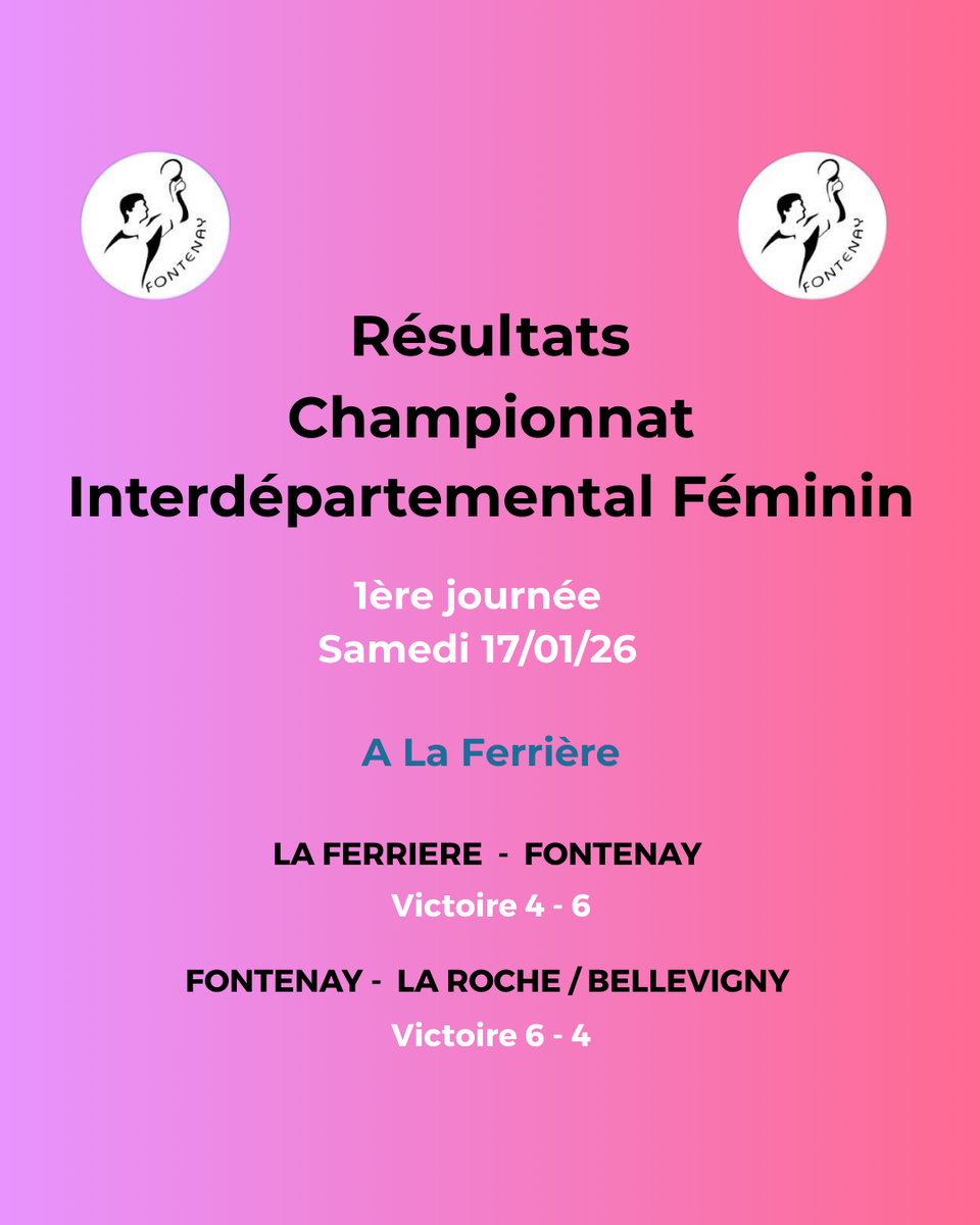 Résultats Championnat interdépartemental Féminin 1ère journée