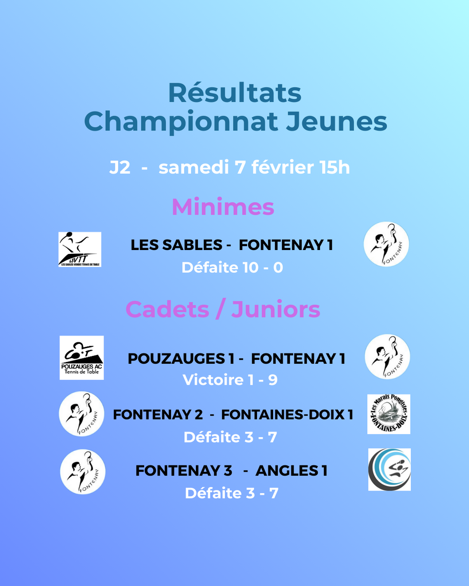 Résultats de la 2ème journée de championnat jeunes