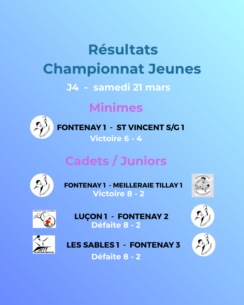 Résultats de la 2ème journée de championnat jeunes