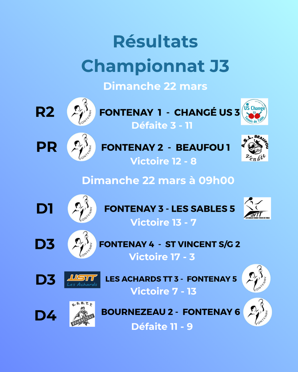 Résultats 3ème journée championnat