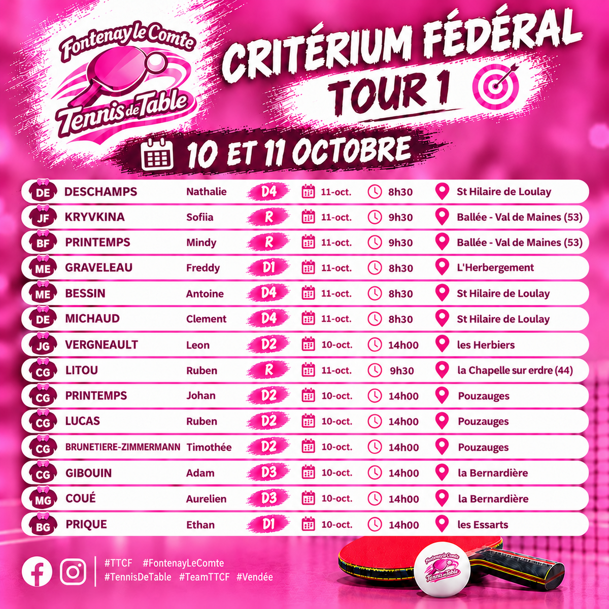 Critérium Fédéral 1er tour