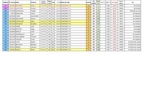 Critérium fédéral