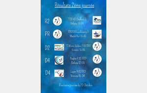 Résultats Championnat Séniors 2ème journée