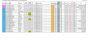 Convocations 1er tour Critérium Fédéral