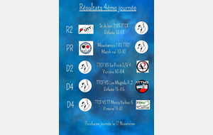 Résultats Championnat Séniors 4ème journée