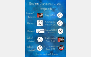 Résultats Championnat Jeunes 1ère journée