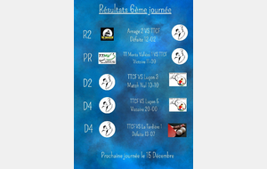 Résultats Championnat Séniors 6ème journée