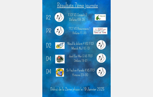 Résultats Championnat Séniors 7ème journée