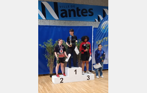 Résultats des finales par Classement : 