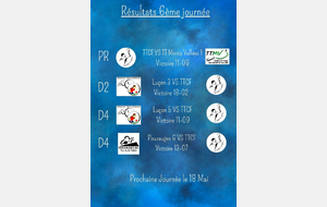 Résultats 6ème journée de championnat Séniors