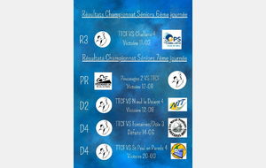 Résultats 6 et 7ème journée de championnat Séniors