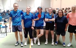 Résultats des titres Individuels 2025