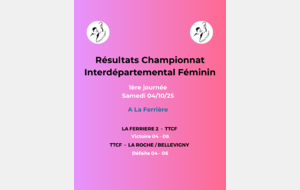Résultats championnat interdépartemental Féminin 1ère journée