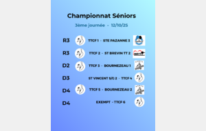 3ème journée de championnat Séniors
