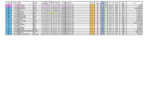 Convocations 1er tour Critérium Fédéral