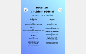 Résultats critérium Fédéral 1er tour
