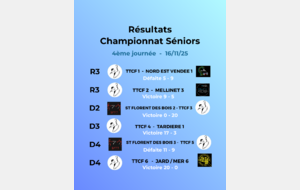 Résultats 4ème journée championnat Séniors