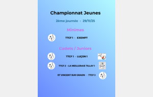 Championnat jeunes 2ème journée