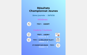 Résultats de la 2ème journée de championnat jeunes