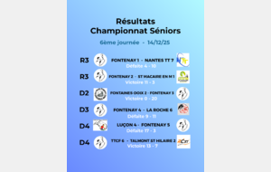 Résultats 6ème journée championnat Séniors
