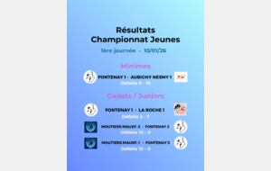 Résultats de la 1ère journée du championnat jeunes