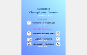 Résultats de la 2ème journée de championnat jeunes