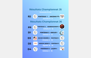 Résultats 5ème journée R2 et 6ème journée pour le reste des équipes - championnat Séniors