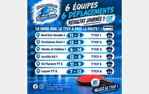 Résultats 1ère journée championnat
