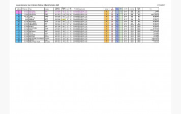 Convocations 1er tour Critérium Fédéral