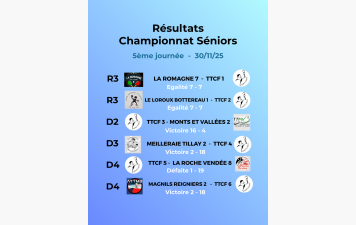 Résultats 5ème journée championnat Séniors