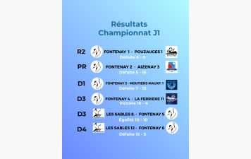 Résultats 1ère journée championnat
