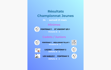 Résultats de la 2ème journée de championnat jeunes
