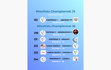 Résultats 5ème journée R2 et 6ème journée pour le reste des équipes - championnat Séniors