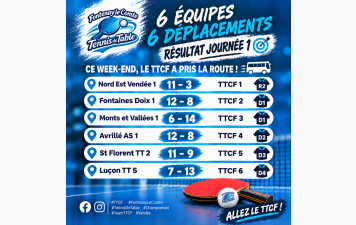 Résultats 1ère journée championnat