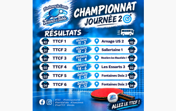 Résultats 2ème journée - championnat Séniors