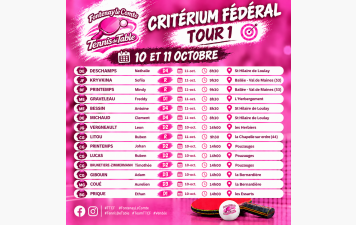 Critérium Fédéral 1er tour