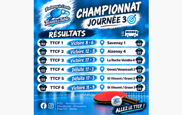 Résultats 3ème journée - championnat Séniors