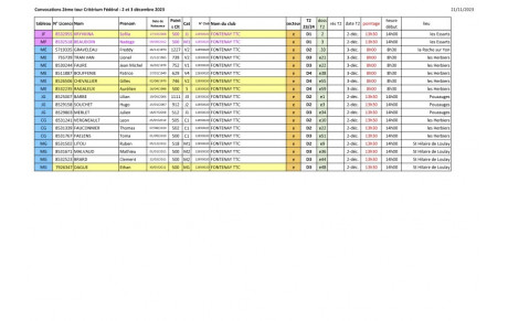 Critérium fédéral