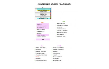 Championnat séniors phase 2