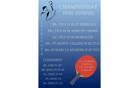 Résultats championnat séniors 7ème journée