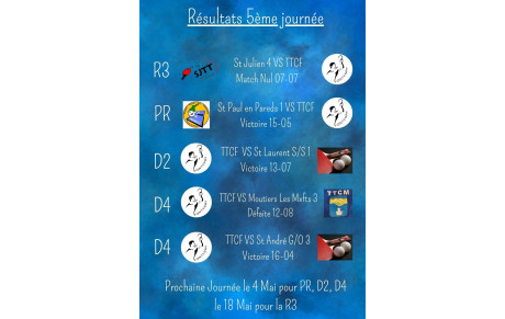 Résultats 5ème journée de championnat Séniors