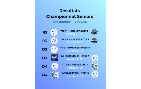 Résultats 1ère journée championnat Séniors