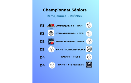 2ème journée de championnat Séniors