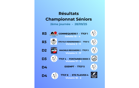 Résultats 2ème journée championnat Séniors