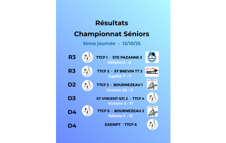 Résultats 3ème journée championnat Séniors