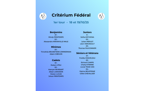 Critérium Fédéral 1er tour