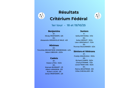 Résultats critérium Fédéral 1er tour